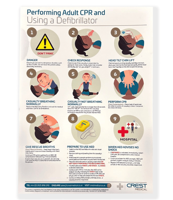 Image of How to Use a Defibrillator' Laminated Poster